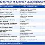 COOPERAÇÃO QUE FAZ A DIFERENÇA: CEGERO DESTINA R$ 620 MIL PARA EDUCAÇÃO, SAÚDE E ASSISTÊNCIA SOCIAL.